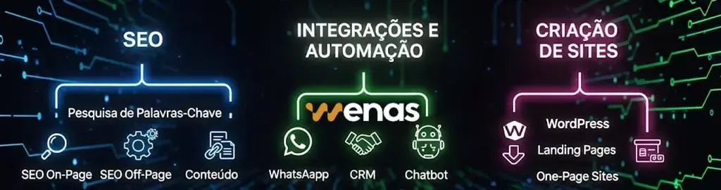agencia wenas, criacao de sites, automacao, seo, integracaao e automacao