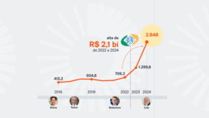 relatorio-cgu-descontos-inss-23-abr-2025