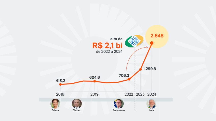 relatorio-cgu-descontos-inss-23-abr-2025