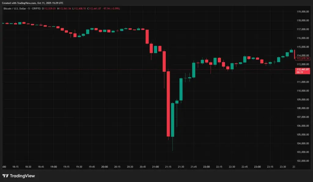 aposta contra o Bitcoin