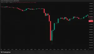 aposta contra o Bitcoin