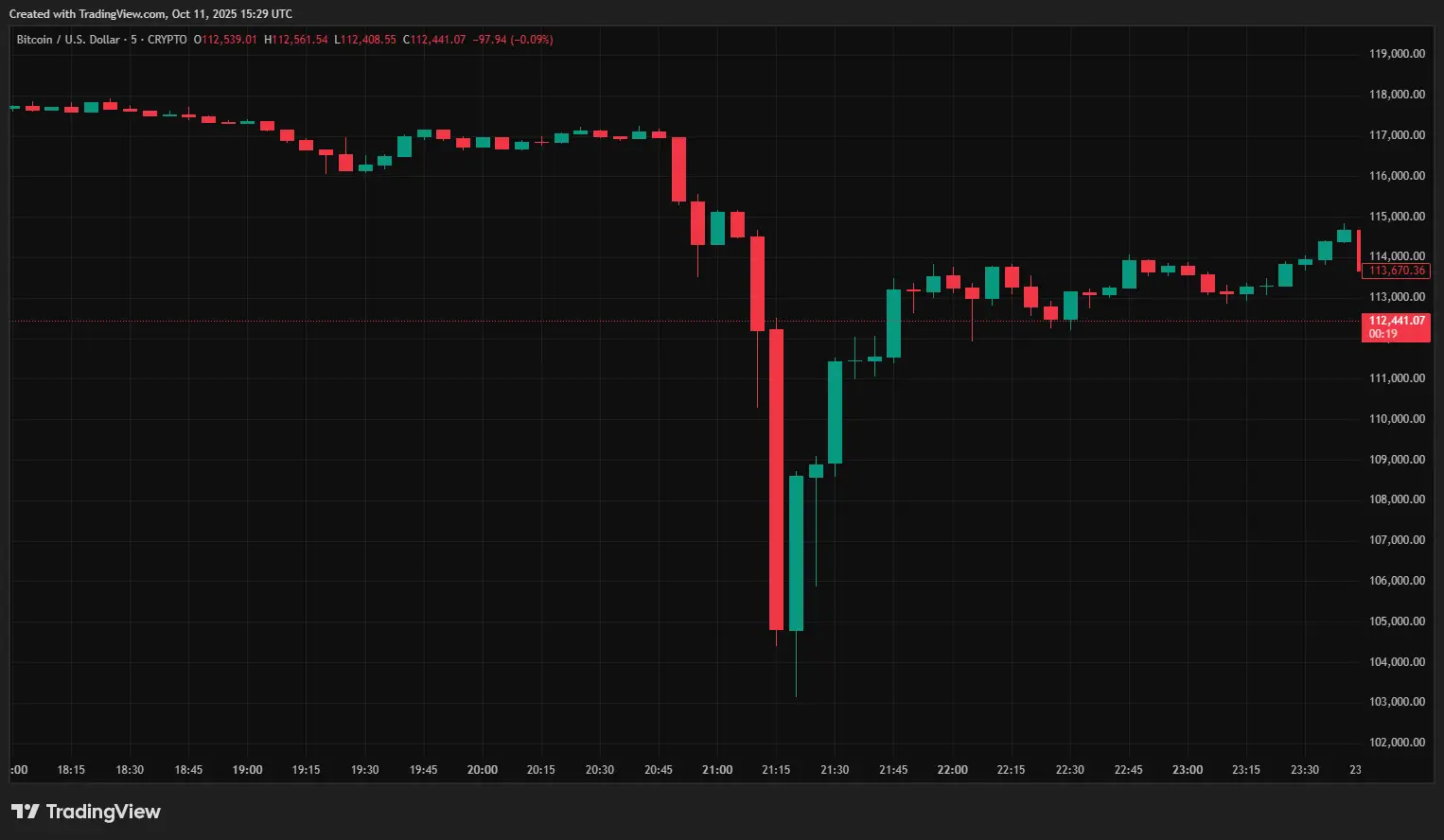 aposta contra o Bitcoin
