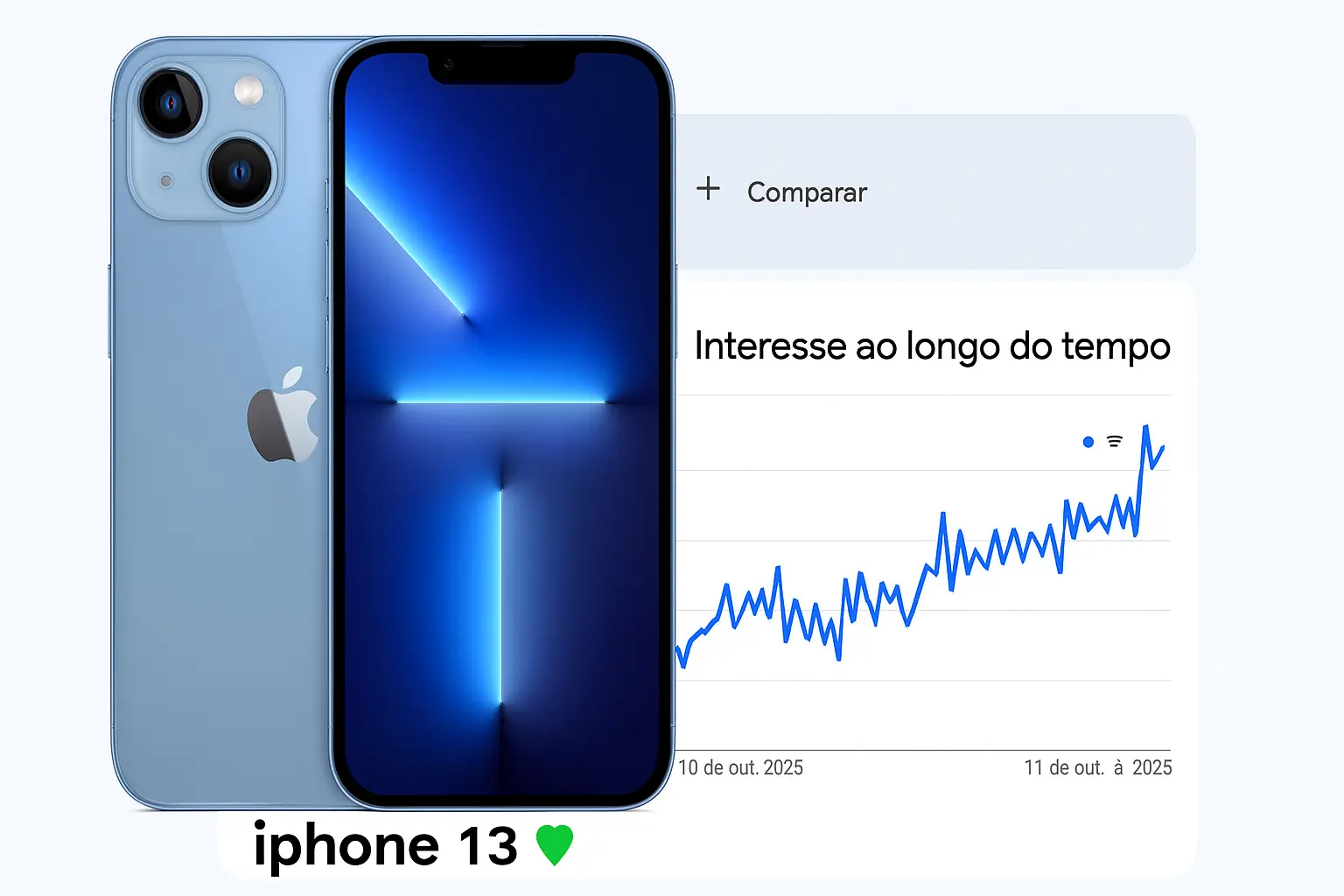 iPhone 13 como uma tendencia nas ultimas pesquisas